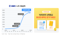 센골드, '차곡차곡' 정식 출시…안정적·계획적 투자 가능