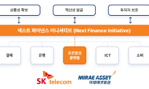 SKT-미래에셋, ‘맞손’…토큰증권 준비 위한 컨소시엄 결성