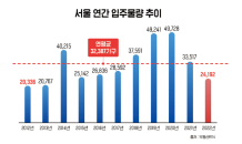 지난해 서울 아파트 입주 2.4만 가구…9년만에 최저