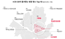 SKT, 벚꽃 명소 분석…2030 선호지역은 ‘서도뚝’ 삼각벨트