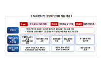 캠코, 워크아웃기업에 최대 20억원 한도 자금 대여