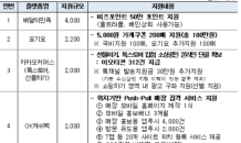 소진공 “소상공인 온라인 진출 성공사례 만들어요”