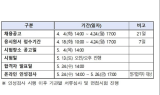 부산시 12개 공공기관, 올해 상반기 237명 채용… 18일부터 원서접수