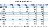 윤창현 의원, '기업 소방수' 기촉법 4년 연장 추진