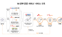 SKT, AI 기반 통합 안부서비스 통해 사회안전망 강화 나서