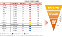 중진공, 구조혁신 시급 10대 업종 집중 지원…“선제적 지원 중요”