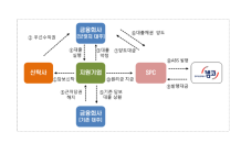 캠코, 위기기업 자산 유동화 인수 프로그램 출시