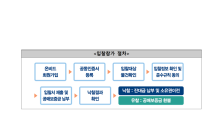 캠코, 입찰시스템 '온비드' 활용 팁 공개