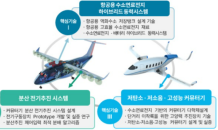 경상국립대, ‘첨단모빌리티’ 분야 지역혁신 메가프로젝트 사업 선정