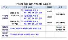 우리금융, 전세사기 피해 가구에 5,300억 금융지원