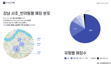 “반려동물과 갈 수 있는 동네 맛집은”…문정원, 트렌드 데이터 구축·개방