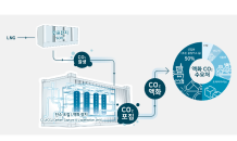 SK에코플랜트, 연료전지 발전 탄소배출 최소화 프로젝트 착수