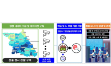 ﻿강원도, 인공지능(AI)기반 산불 조기감지 및 확산예방 실증사업 협약 체결