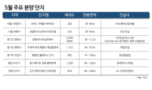 5월 충남 아산, 경기도 광명·평택 등 대단지 브랜드아파트 봇물