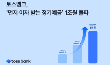 토스뱅크, '먼저 이자 받는 예금' 1조원↑…1인1계좌 제한 없앤다