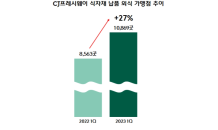 CJ프레시웨이, 식자재 납품 외식 가맹점 1만곳 넘어…전년 대비 27%↑