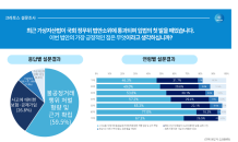 가상자산법 법제화 속도…10명 中 6명 