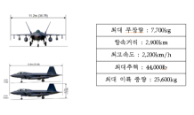 방사청 “KF-21, 내년부터 최초 양산 본격 착수”