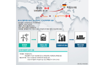 SK에코플랜트, 2025년 그린수소 상용화 글로벌 프로젝트 참여