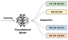 쏘카, 국제학회서 초거대 AI 챌린지 개최