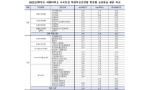 세종대, 2023학년도 수시 입시 결과 공개…전년대비 평균 등급 ↑