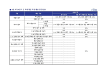 에어부산, 6월 호국보훈의 달 맞아 국내선 특별 할인 제공