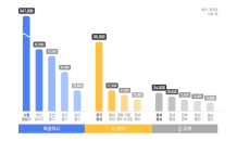 “일할 사람 넘치는데 주택 태부족…근무자 몰리는 곳 관심둬야”