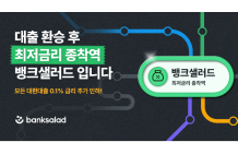 뱅크샐러드, '대출 갈아타기' 모든 상품 금리 0.1% 인하