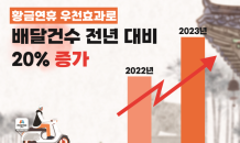 만나플러스, 석가탄신일 연휴 배달건수 전년 대비 20% 증가