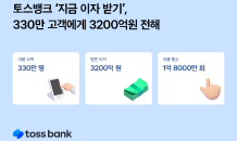 토스뱅크, '지금 이자 받기' 총 330만명 고객 이용