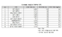 직주근접 수요 지역, 투자 매매·분양 ‘활발’