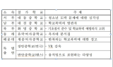 부산교육청, 연극 통해 학생들의 준법정신 키운다