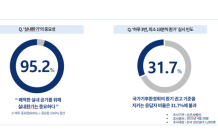 1급 발암물질 ‘요리매연’ 온 집안 퍼지는데…“10명 중 4명은 잘못된 환기”