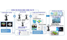 경남도, ‘5G 전파 응용서비스 활용 기반 조성사업’ 공모 선정