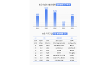 ‘CBD·GBD·YBD’ 서울 3大 업무지구 일대 새 아파트 눈길