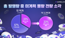 마브렉스 “토큰 10억개 중 6억7,000만개 소각 투표”