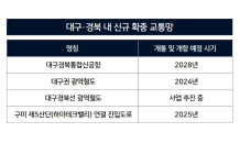 “철길부터 하늘길까지”…‘새 길’ 조성 한창인 대구·경북