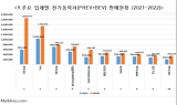 한국자동차모빌리티산업협회 “中 자동차산업 성장 중…韓 기업과 경합 예상”