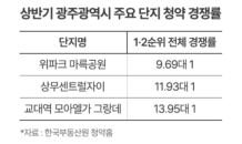 ‘광주광역시’ 분양 온기… 완판에 두 자릿수 청약경쟁률까지