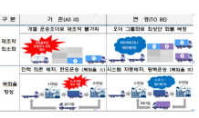 부산항만공사, 환적운송시스템(TSS) 2차 시범운영 추진