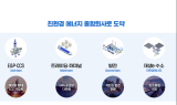 포스코인터내셔널, ‘에너지 밸류데이’서 미래 에너지사업 청사진 공개