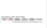 부산시-국가수리과학연구소, ‘부산의료수학센터 설립’ 본격 추진
