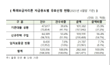 상반기 '특례보금자리론' 유효신청금액 28.2조원