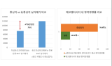 ‘풍부한 인프라’ 택지지구 내 중심 입지 신규 분양 활발
