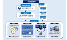 목포시, 과기정통부 메타버스 선도 프로젝트 공모 선정