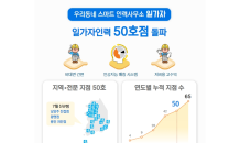 스마트 인력사무소 일가자, 지점 50호 돌파