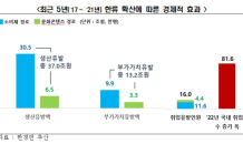 ‘BTS·오징어게임’ 등 한류 열풍에…경제적 효과 37조원 창출