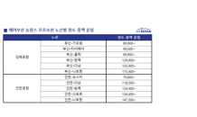 에어부산, 국제선 ‘늦캉스’ 항공권 할인 프로모션 전격 시행