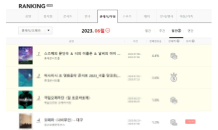 ‘스즈메의 문단속 & 너의 이름은 & 날씨의 아이 영화 음악 콘서트’ 월간 클래식 공연 1위