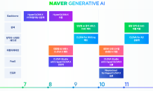 초거대 AI 생태계 확장…네이버, 하이퍼클로바X 서비스 라인업 공개